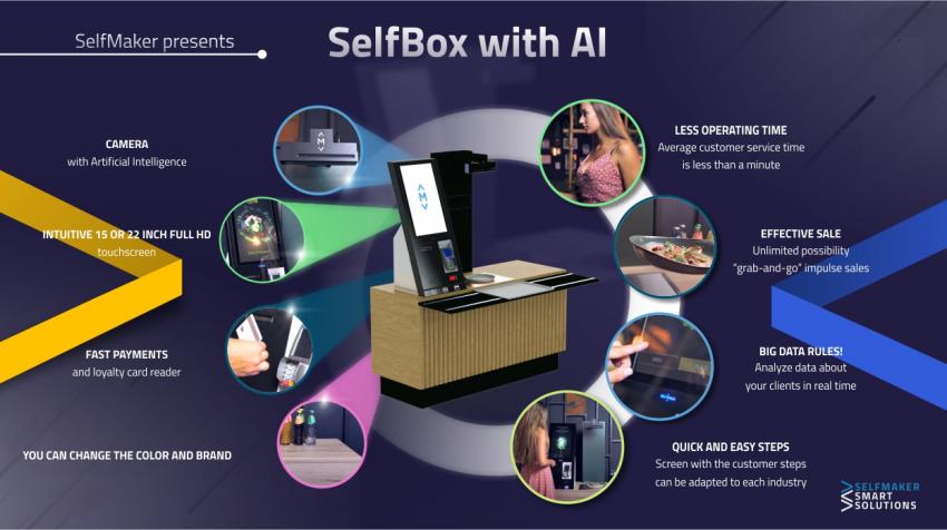 Artificial Intelligence - the future of self-service
